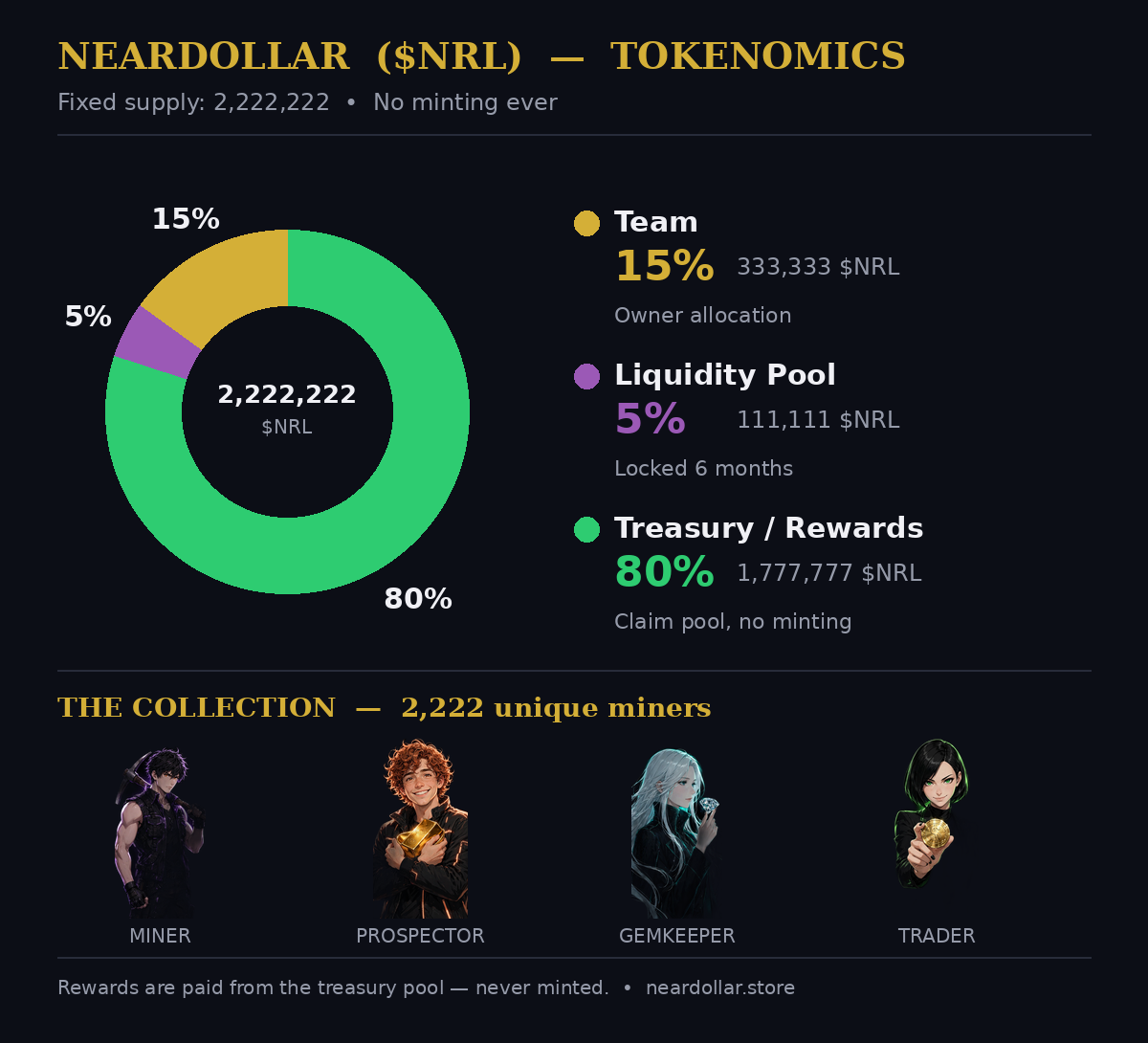 $NRL Tokenomics
